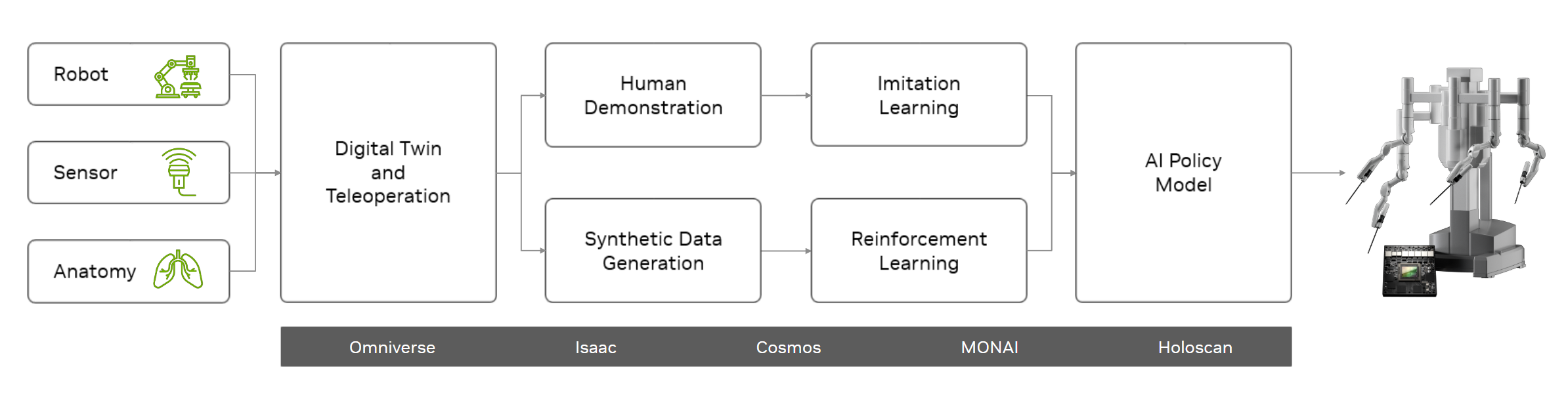 Workflow Overview
